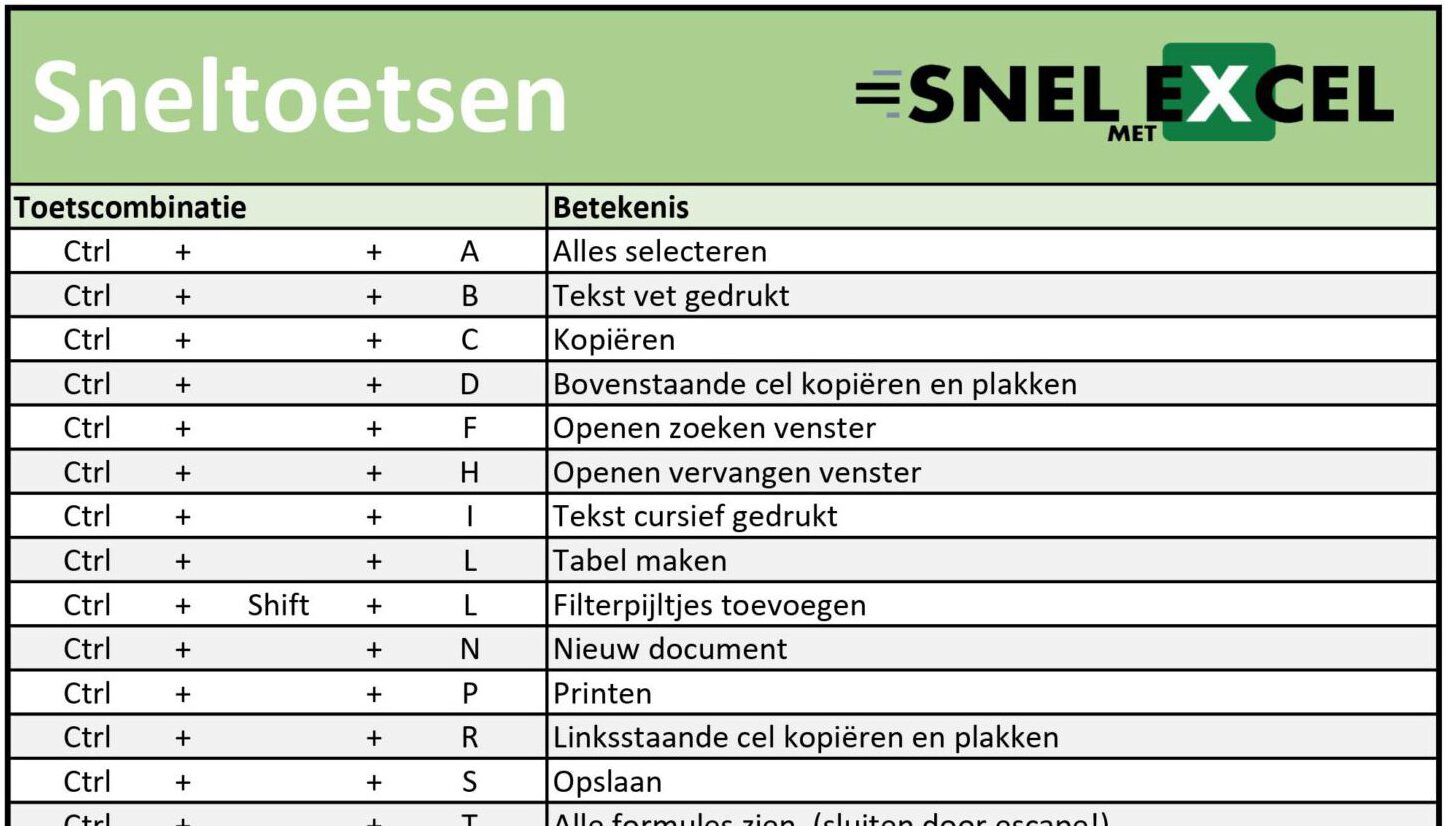 Sneltoetsen